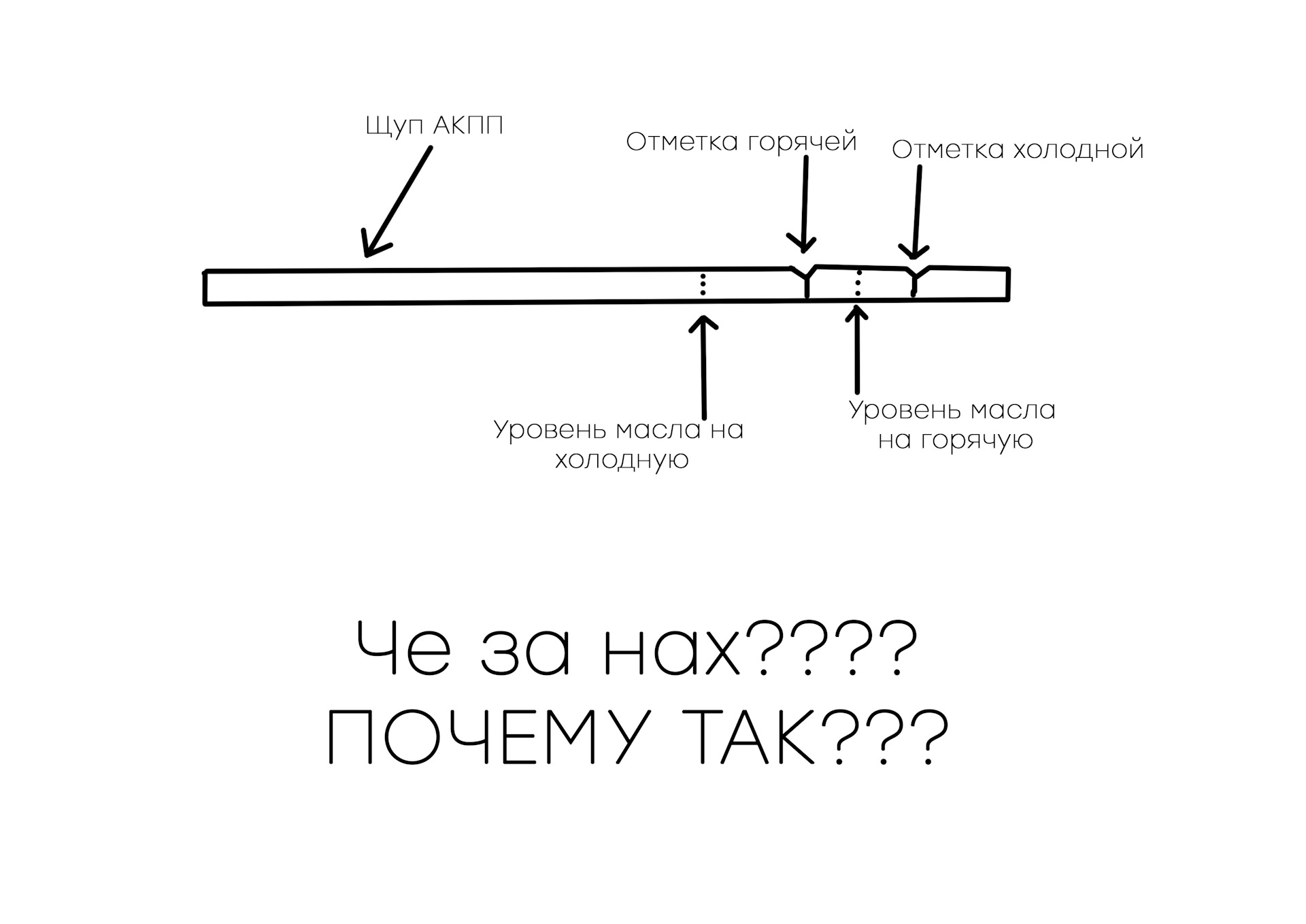 Проверка акпп уровень. Уровень масла в коробке автомат Тойота Марк 2. Как проверить уровень масла в коробке автомат. Щуп уровня масла АКПП Тойота. Как проверить уровень масла в АКПП Тойота.