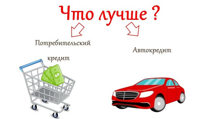 Презентация на тему автокредит