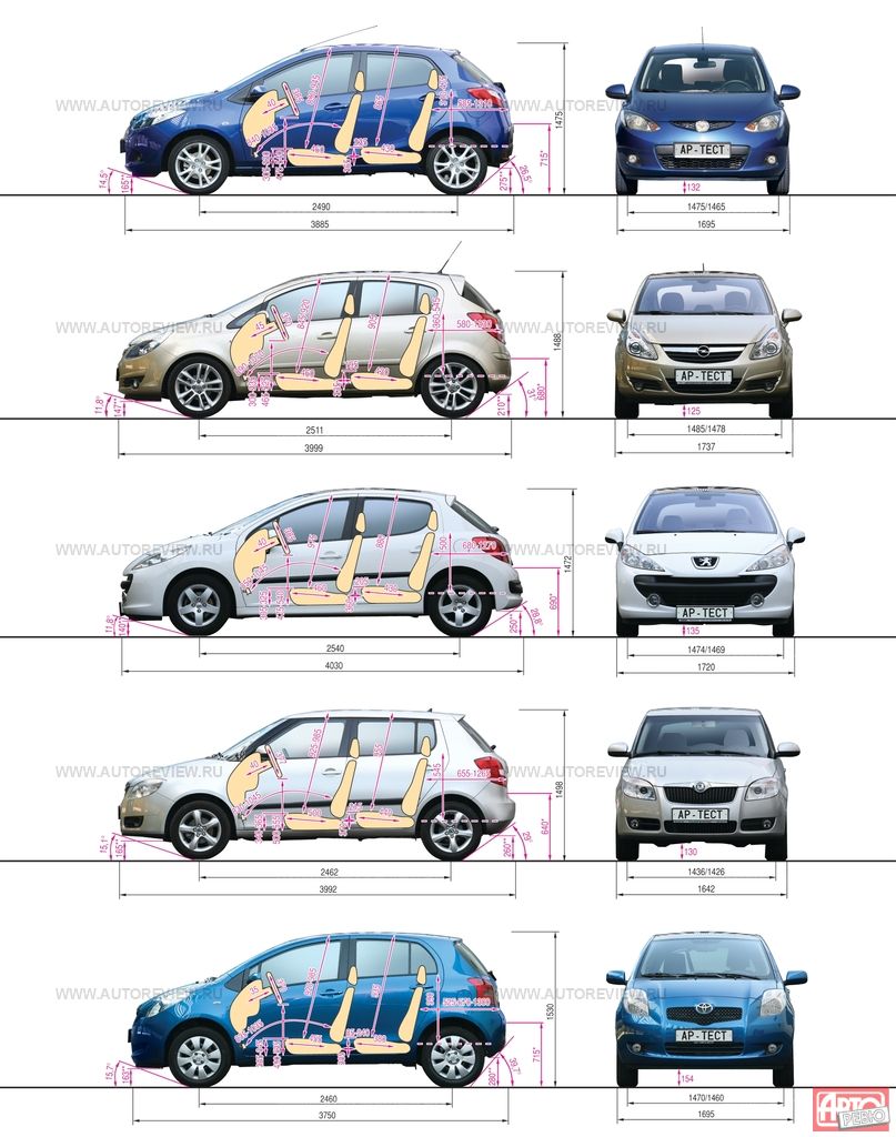 Opel corsa размеры. Opel Astra j габариты клиренс. Opel Astra h седан дорожный просвет. Suzuki sx4 2012 клиренс.