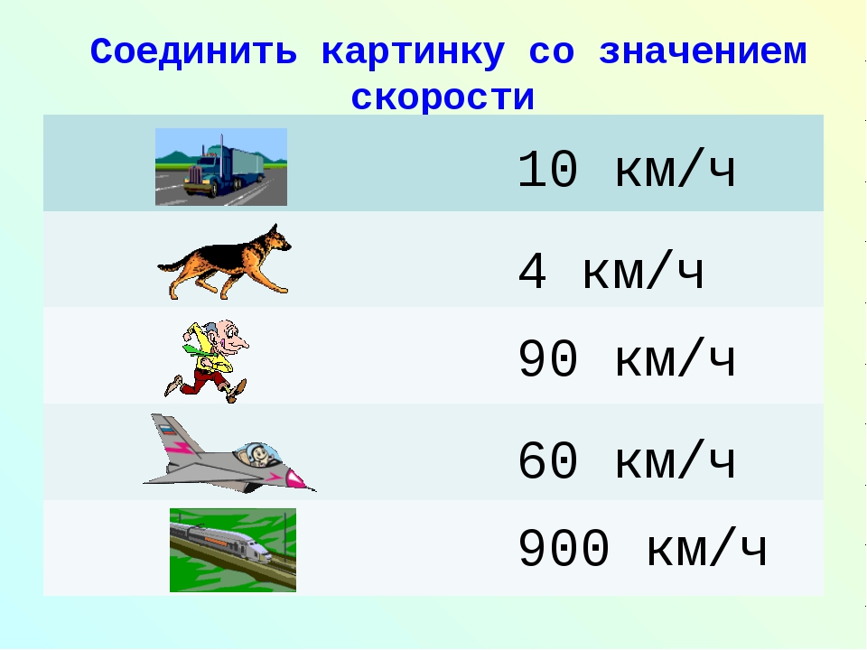 Скоростное передвижение. Скорость передвижения животных. Таблица скорости. Соединить картинку со значением скорости. Скорости разных объектов.