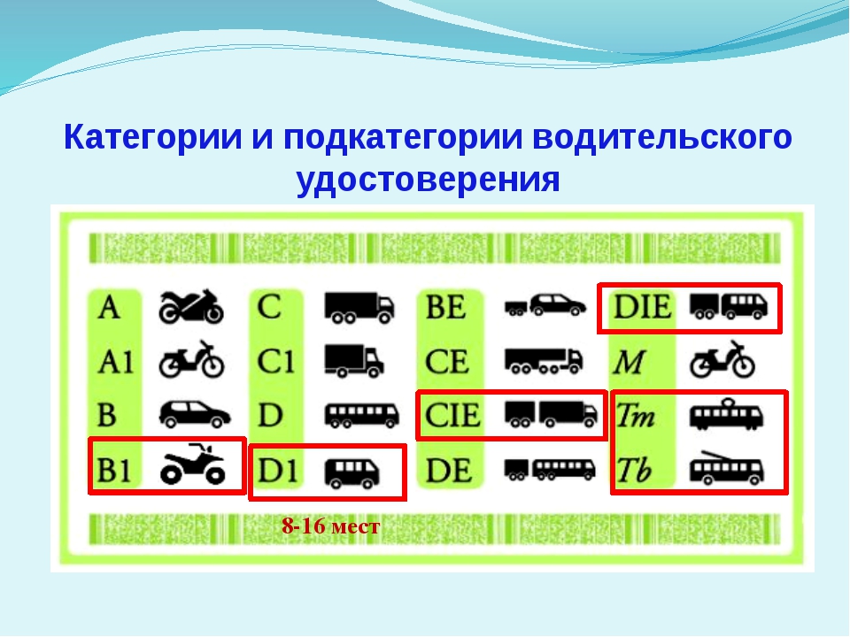 Категория вождения b. А1 б1 категории. Категории водительских прав. Категории водительских пра. Категории водительских прав категории в.
