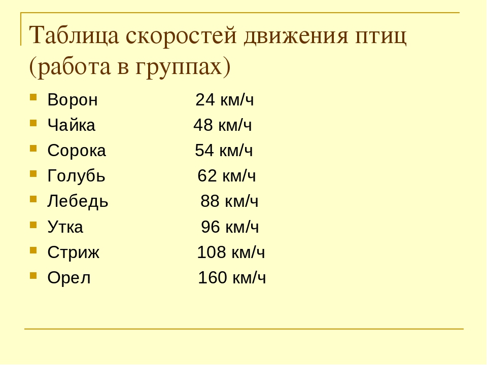 Скорость 10 км ч. Таблица скорости. Скорость движения животных таблица. Таблица скоростей движения различных объектов. Таблица скоростей движения птиц.