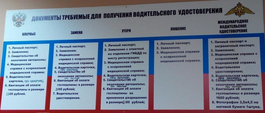 Гаи замена. Документы для замены прав в ГИБДД. ГИБДД замена водительского удостоверения. График замены водительского удостоверения. Документы в ГАИ для замены прав.