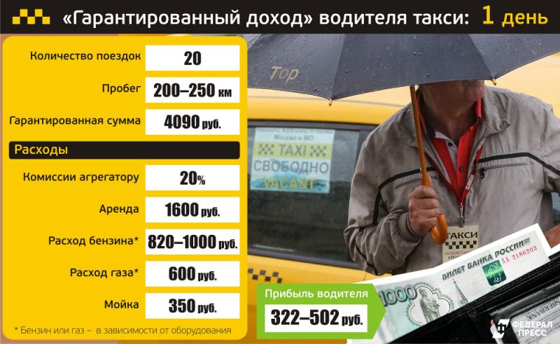 Сколько в день можно заработать в такси. Заработок водителей такси. Доход такси. Доход таксиста в Москве. Зарплата таксиста.