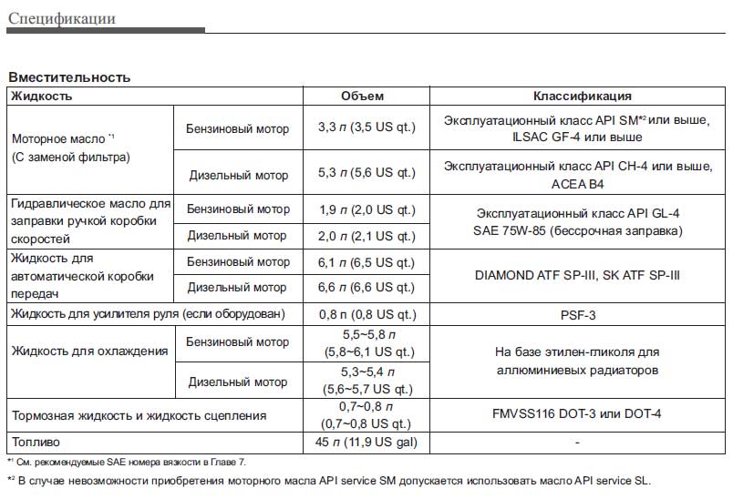 Рекомендации завода. Киа Рио 2 допуски масла. Допуски масла для Киа Рио 3 1.6. Допуски моторных масел Киа Рио 4. Масло для Киа Рио 4 1.6 допуски.