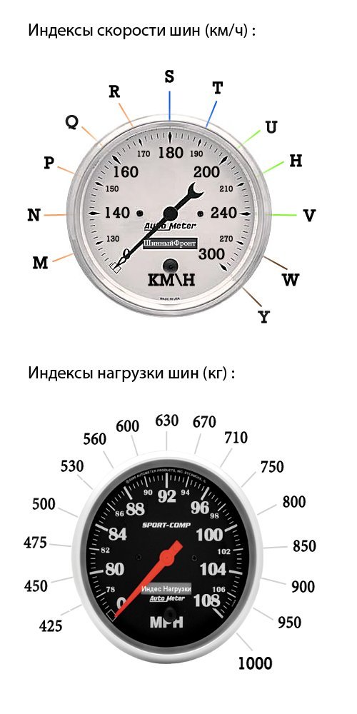 Индекс скорости для легковых автомобилей. Скоростной индикатор на шинах. Расшифровка скорости резины. Индекс скорости и нагрузки шин. Индекс скорости на шинах 91т.