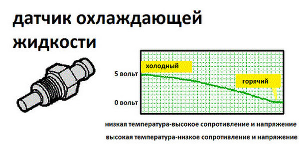 Подключение датчика температуры мтз