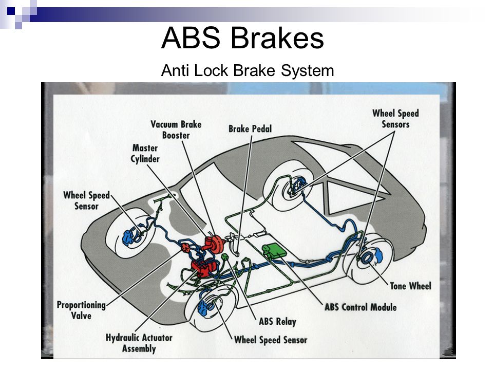 Абс адрес. Антиблокировочная тормозная система ABS. ABS система торможения. Anti-Lock braking System rh2. Braking System (ABS).