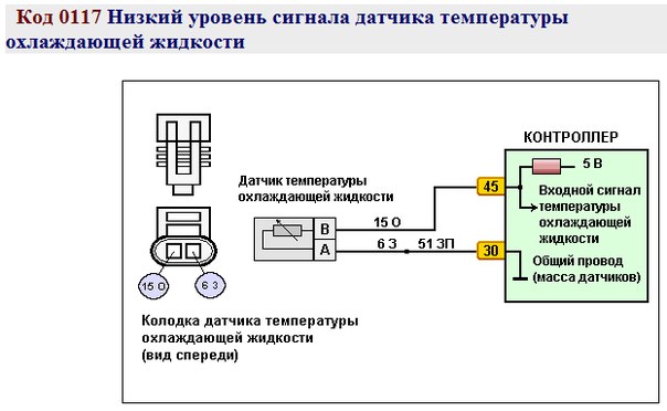 Схема указателя температуры охлаждающей жидкости приора